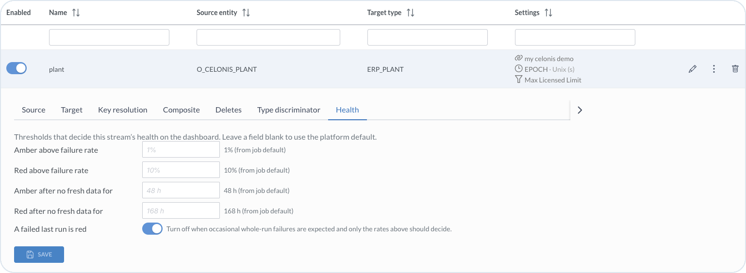 Health tab with failure rate and freshness thresholds
