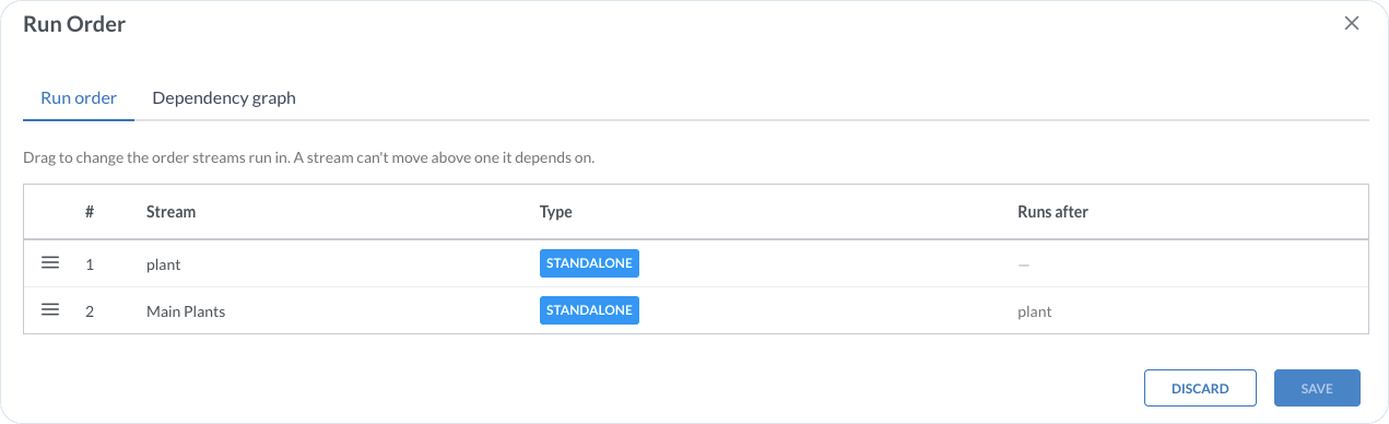 Run Order dialog with stream sequence and dependencies